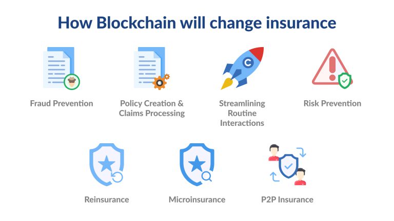 crowd insurance blockchain