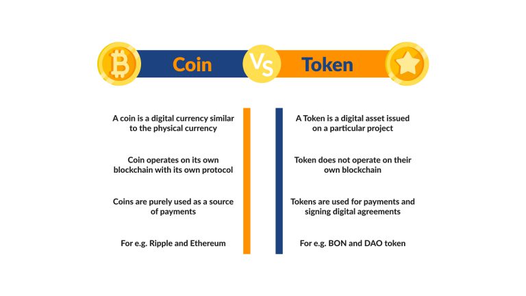 How to launch your own crypto token? | Omertex Blog